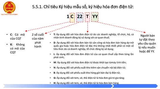Chỉ tiêu ký hiệu mẫu số, ký hiệu hóa đơn điện tử
