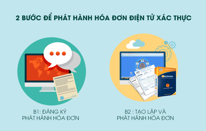 Xuất hóa đơn điện tử - nhu cầu tất yếu của các doanh nghiệp