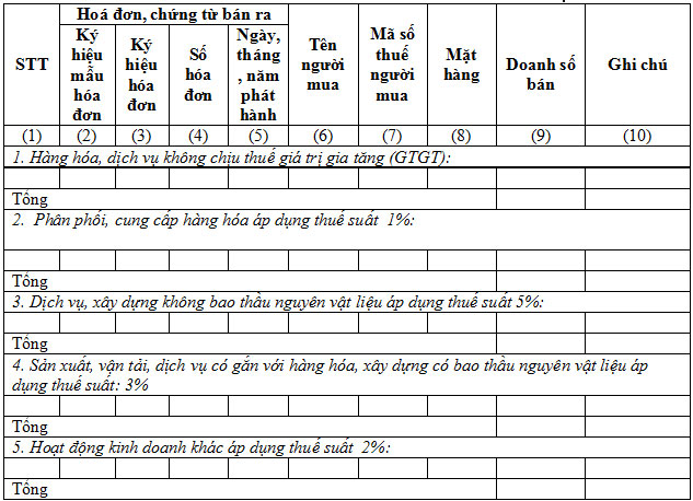 Nội dung chính của bảng kê 03/THKH