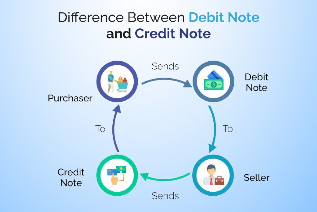 So sánh Credit Note và Debit Note