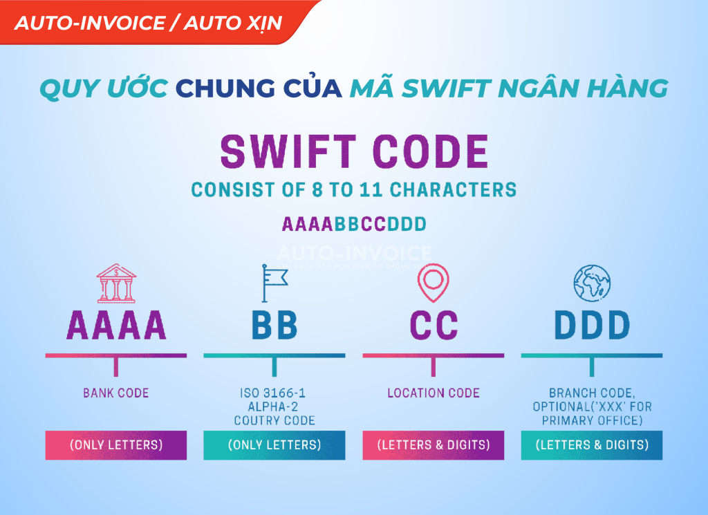 Quy ước chung của mã Swift ngân hàng