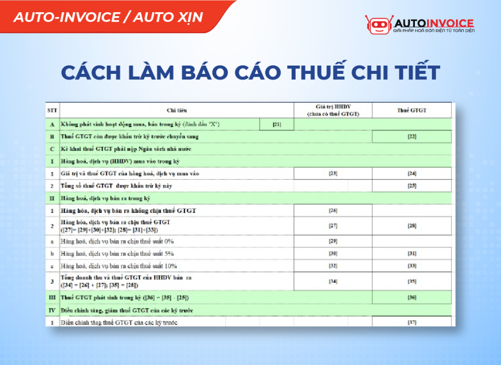 Hướng dẫn cách làm báo cáo thuế chi tiết và đầy đủ