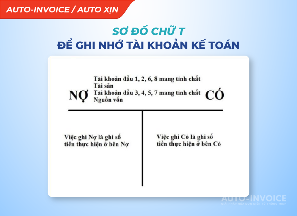 Các nguyên tắc sử dụng các tài khoản kế toán