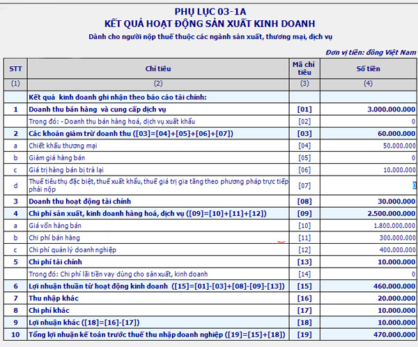 Lập tờ khai quyết toán thuế TNDN theo Thông tư 80