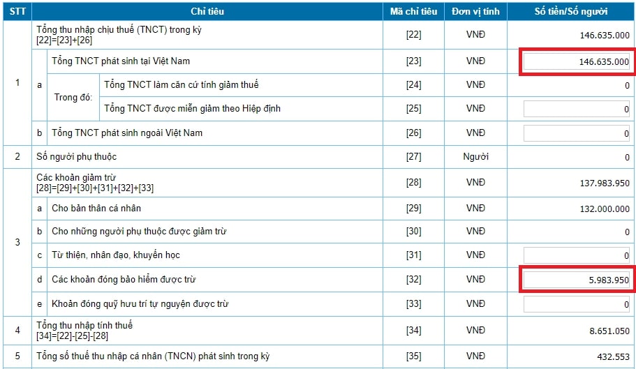 Hướng dẫn quyết toán thuế thu nhập cá nhân TNCN online 2023