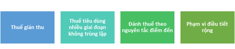Thuế GTGT (Thuế giá trị gia tăng) là gì? Tổng hợp các nội dung quan trọng về thuế GTGT