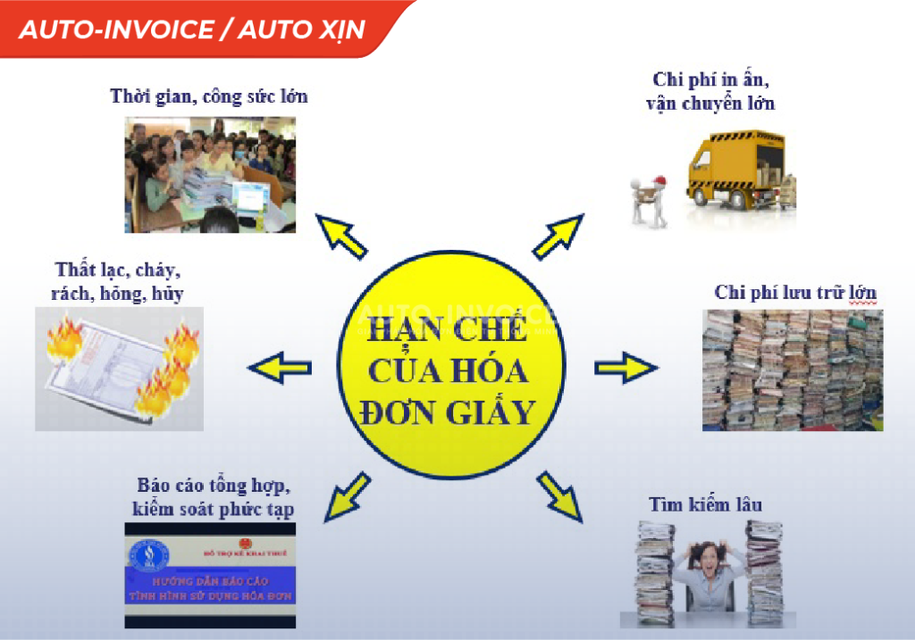 Hóa đơn điện tử và lý do khiến ngày càng nhiều doanh nghiệp sử dụng