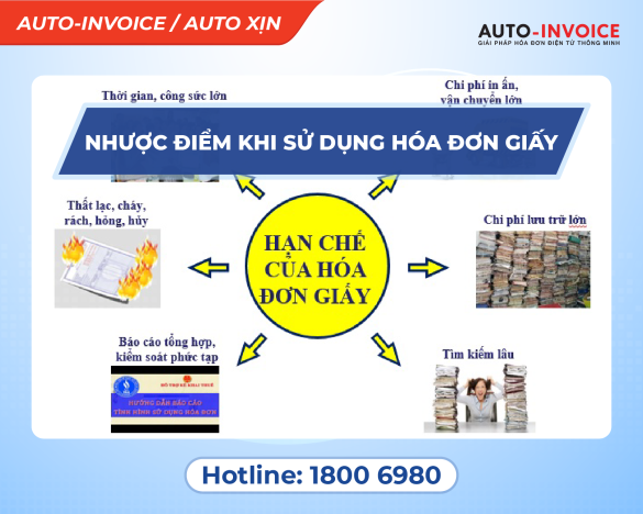 Những nhược điểm của hóa đơn giấy đối với các doanh nghiệp