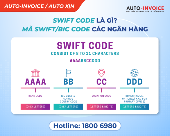 Swift Code là gì? Mã Swift/BIC Code các ngân hàng tại Việt Nam?