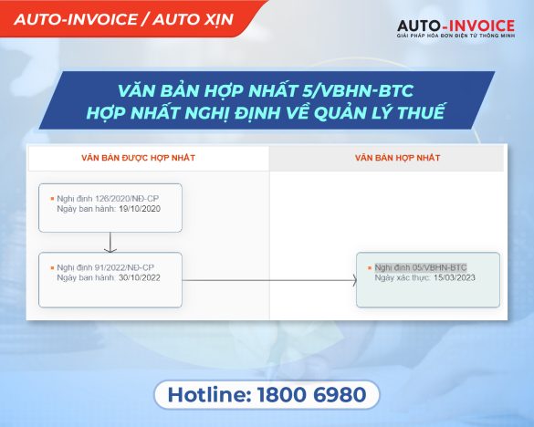 Văn Bản Hợp Nhất 5/VBHN-BTC Hợp Nhất Nghị Định Về Quản Lý Thuế
